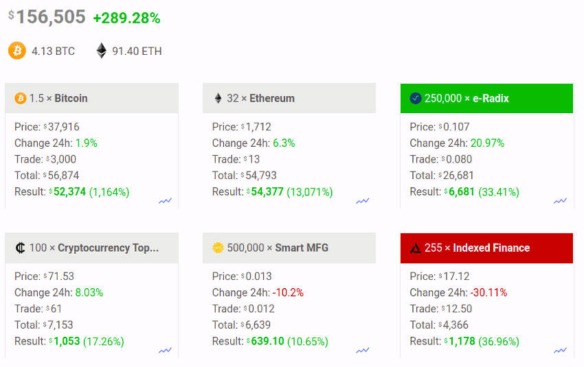 Example cryptocurrencies portfolio